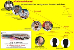 La filiation éxigez la pour être sur d'être au bon endroit